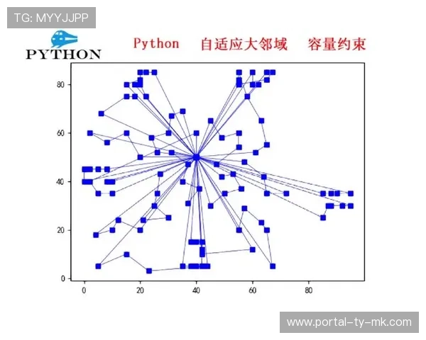 在当前阶段内自适应码流算法优化 确保了体育内容商业化在异构网络下的表现